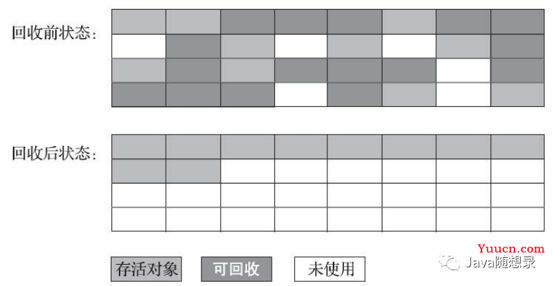 面试官：JVM是如何判定对象已死的？