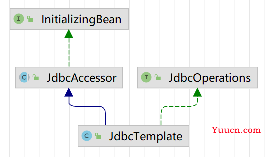 day14-JdbcTemplate-01