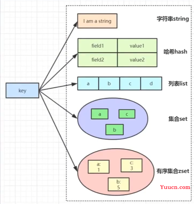 Redis数据结构实战演练，看看微博、微信、购物车、抽奖小程序是如何使用的？