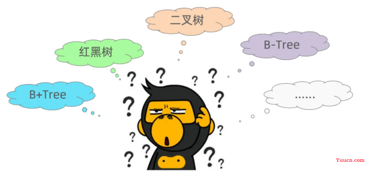分享会上狂吹MySQL的4大索引结构，没想到大家的鉴赏能力如此的~~~~