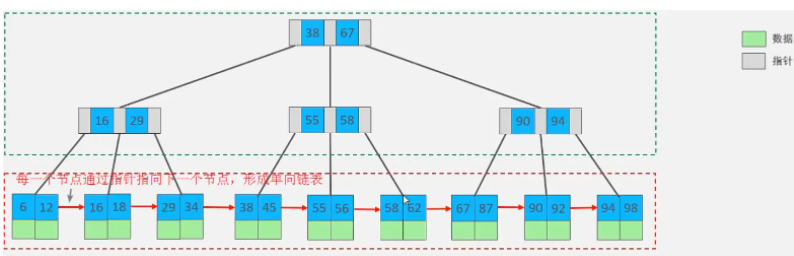 分享会上狂吹MySQL的4大索引结构，没想到大家的鉴赏能力如此的~~~~