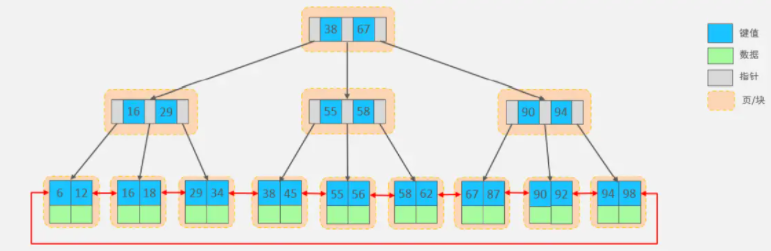 分享会上狂吹MySQL的4大索引结构，没想到大家的鉴赏能力如此的~~~~