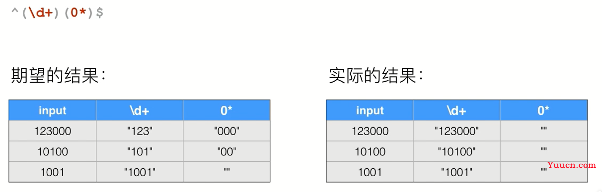 正则表达式