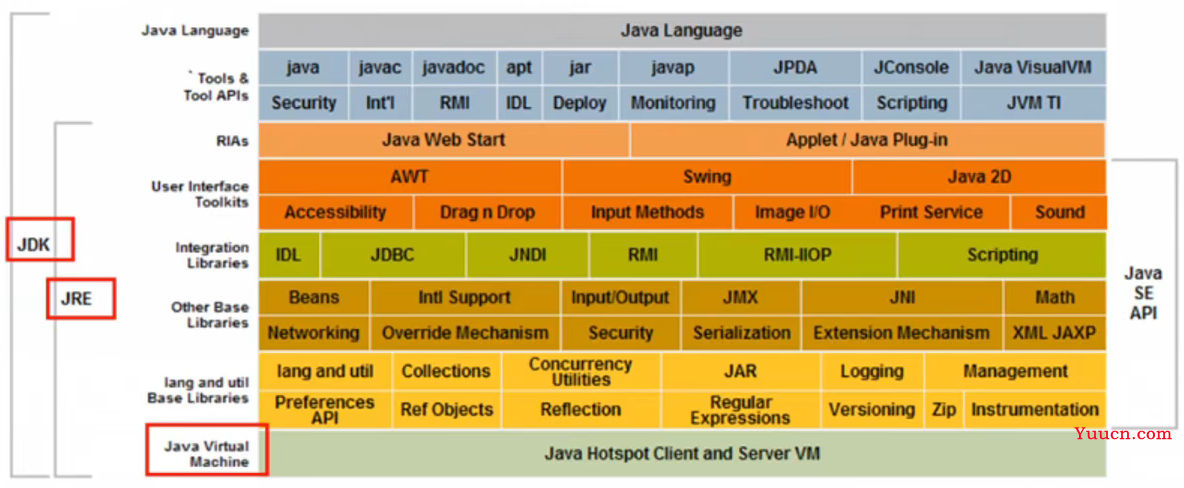 java介绍、环境搭建与Hello,World!