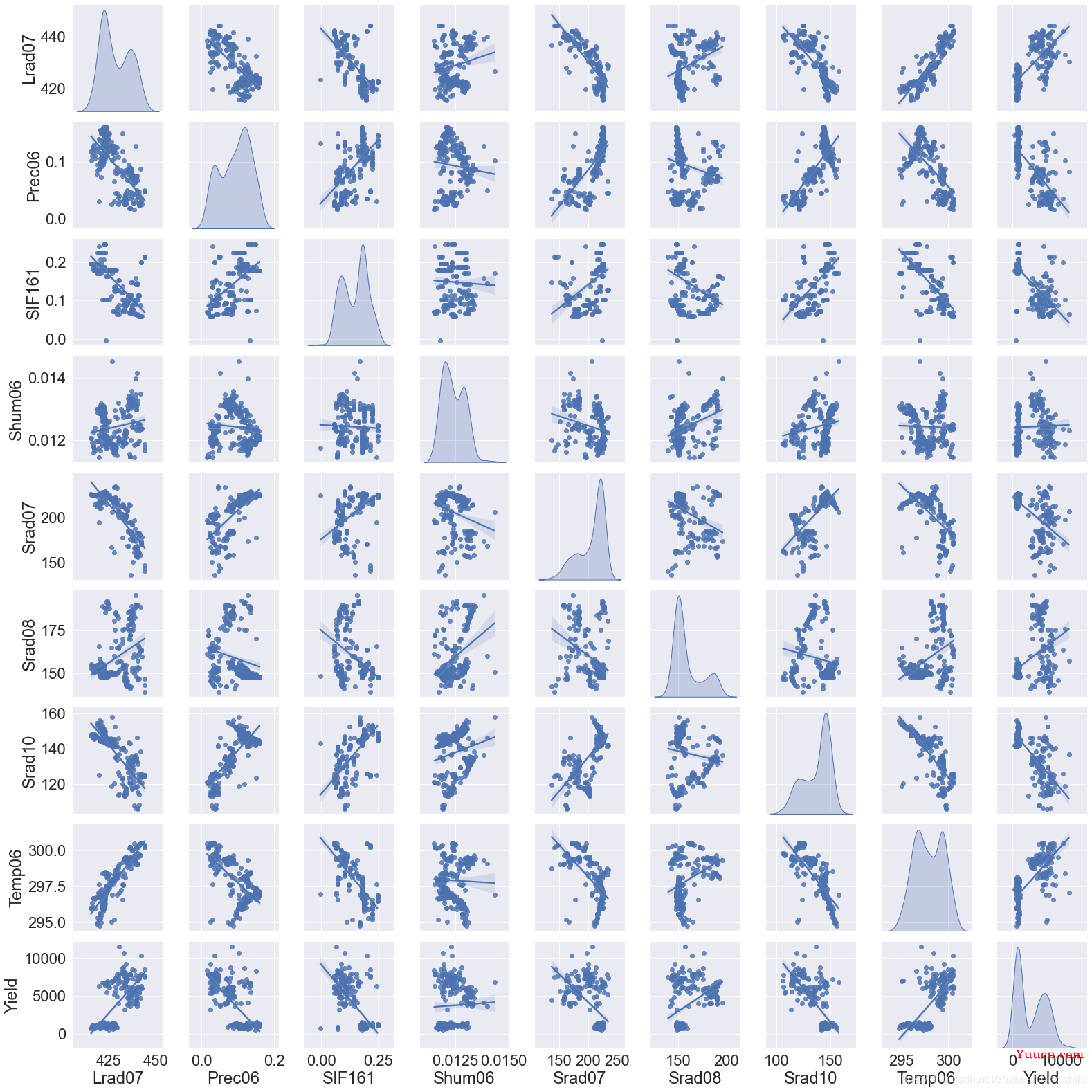 Python TensorFlow深度神经网络回归：keras.Sequential