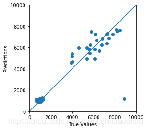 Python TensorFlow深度神经网络回归：keras.Sequential