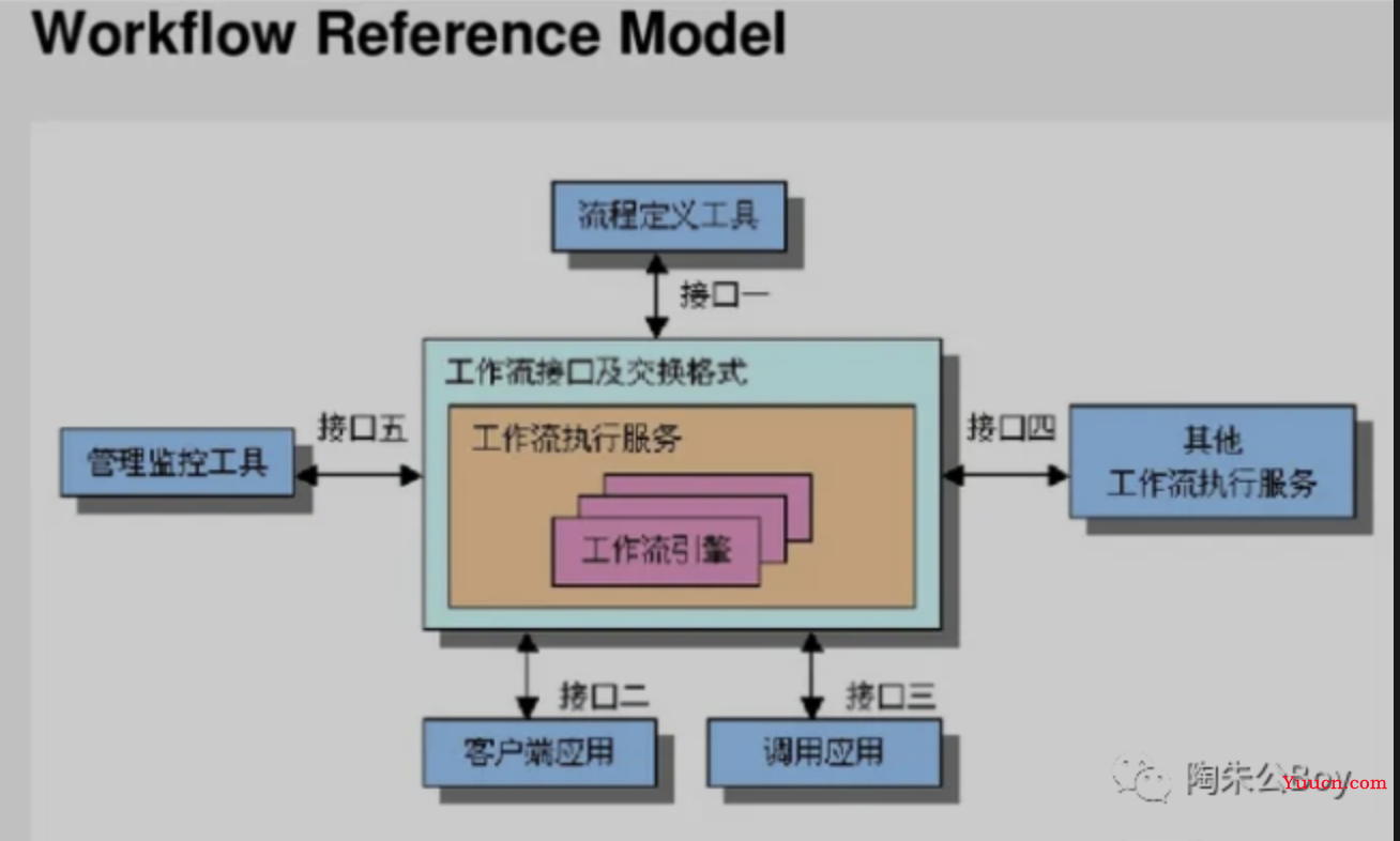 写完这款工作流组件，我的发际线又高了...