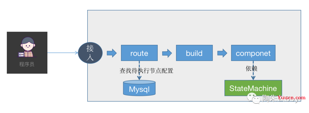 写完这款工作流组件，我的发际线又高了...