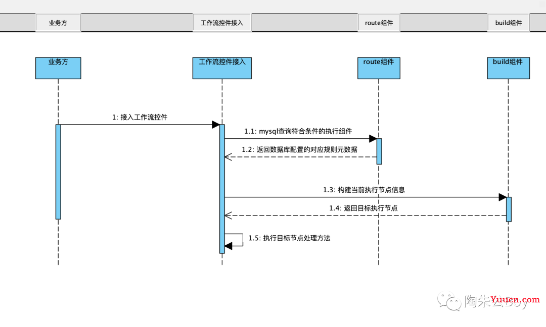 写完这款工作流组件，我的发际线又高了...