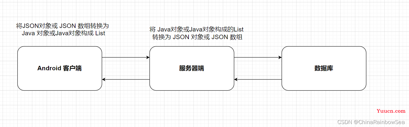 Java集合框架