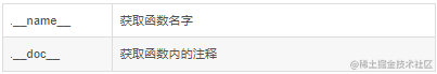 python语法进阶这一篇就够了