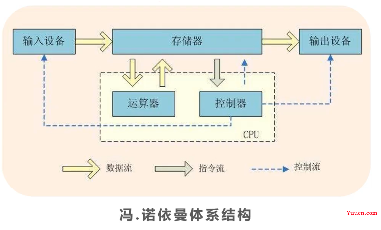 一.计算机基础