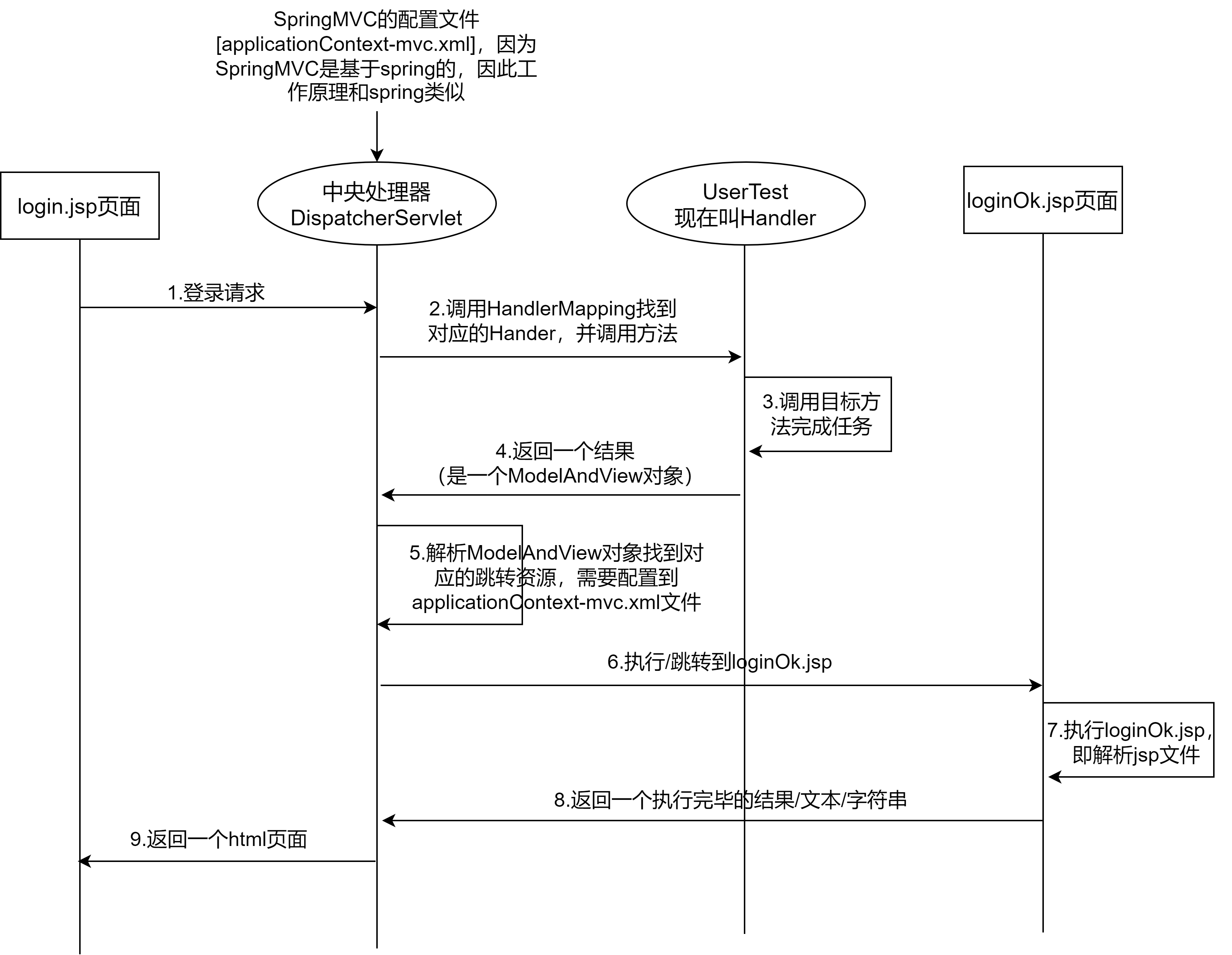 day01-SpringMVC基本介绍-01