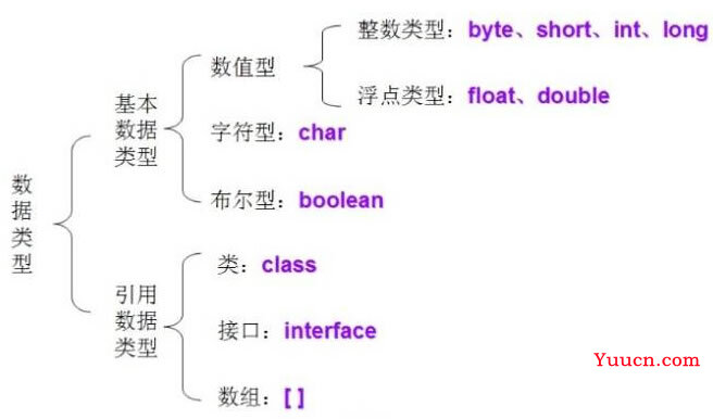 java基础：java基础语法