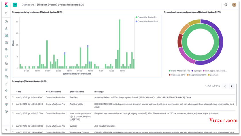 ElasticSearch分布式搜索引擎——从入门到精通