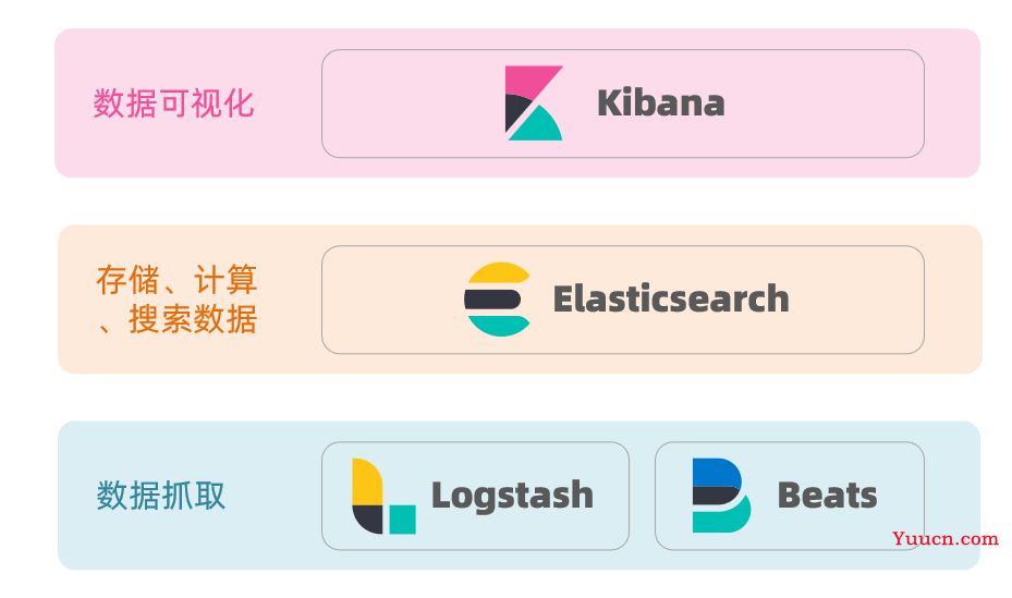 ElasticSearch分布式搜索引擎——从入门到精通