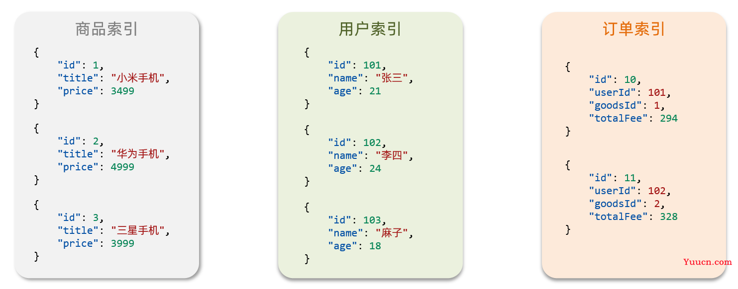 ElasticSearch分布式搜索引擎——从入门到精通