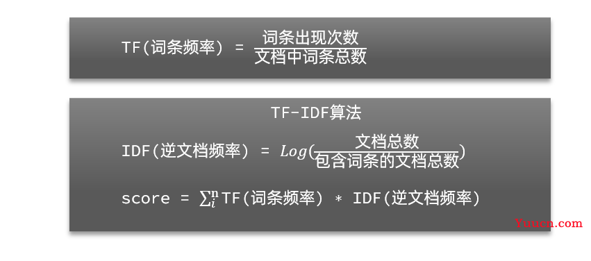 ElasticSearch分布式搜索引擎——从入门到精通