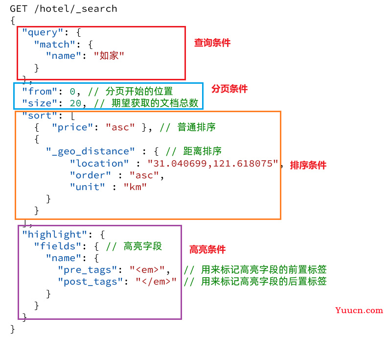 ElasticSearch分布式搜索引擎——从入门到精通