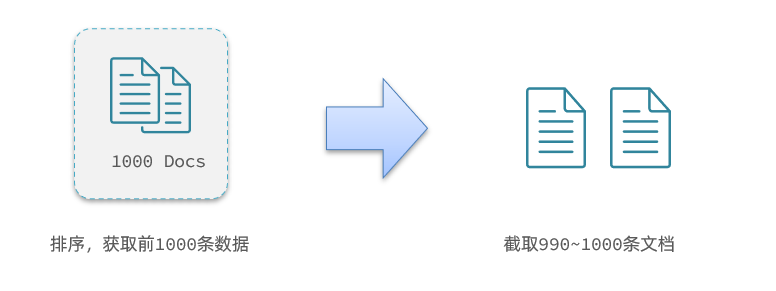 ElasticSearch分布式搜索引擎——从入门到精通