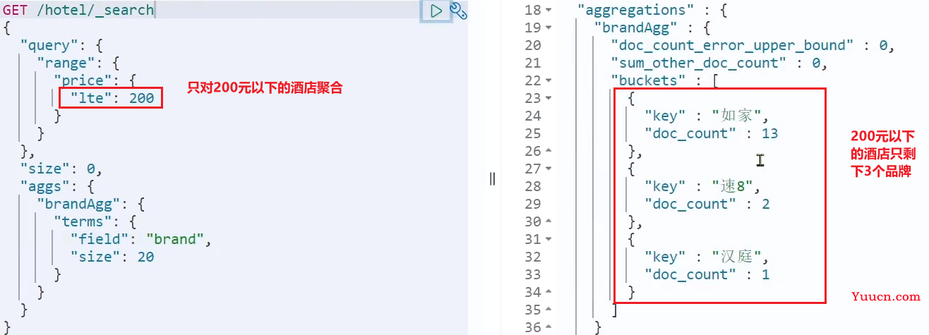 ElasticSearch分布式搜索引擎——从入门到精通