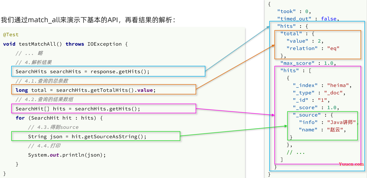 ElasticSearch分布式搜索引擎——从入门到精通