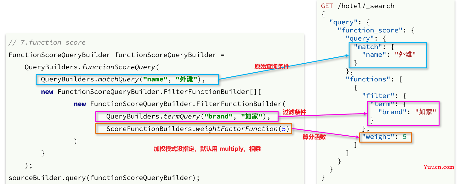 ElasticSearch分布式搜索引擎——从入门到精通