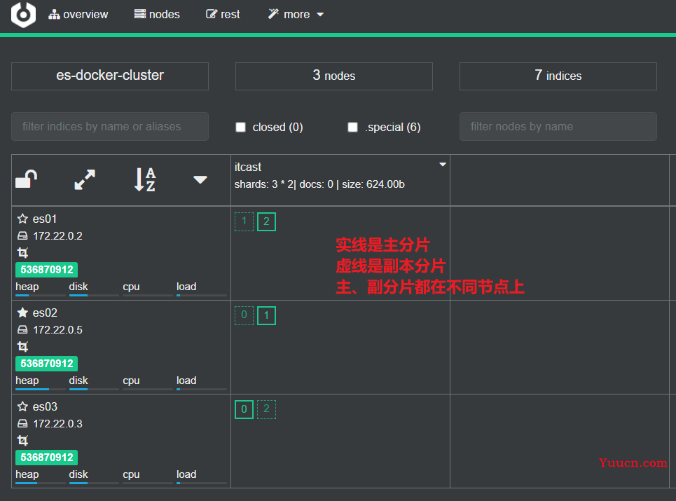 ElasticSearch分布式搜索引擎——从入门到精通