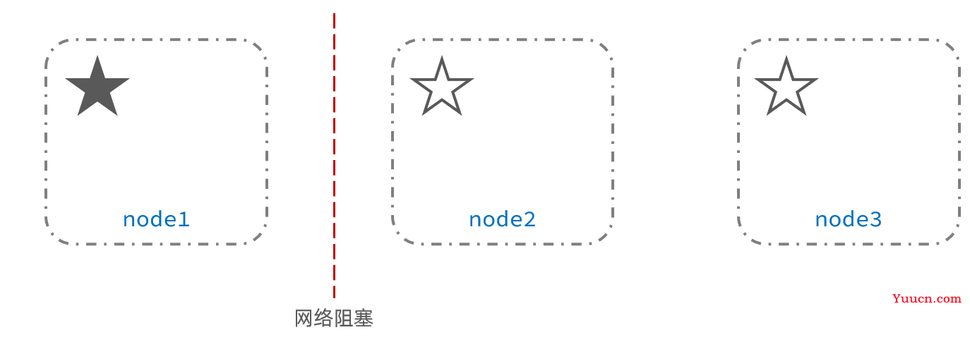 ElasticSearch分布式搜索引擎——从入门到精通