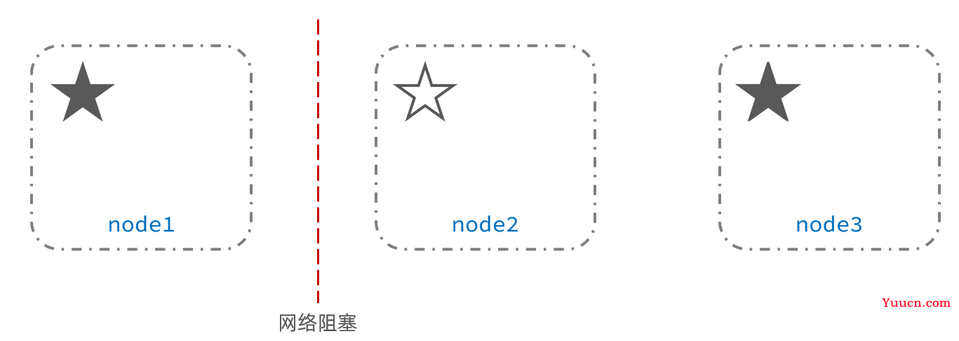 ElasticSearch分布式搜索引擎——从入门到精通