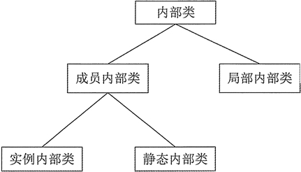 java基础（六）：面向对象