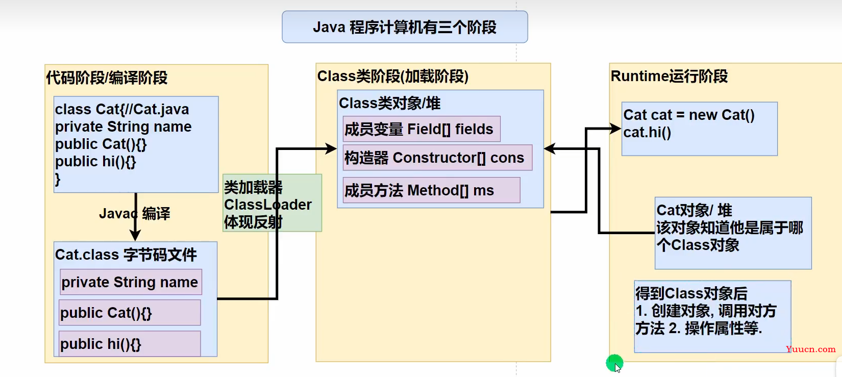 java注解与反射详解