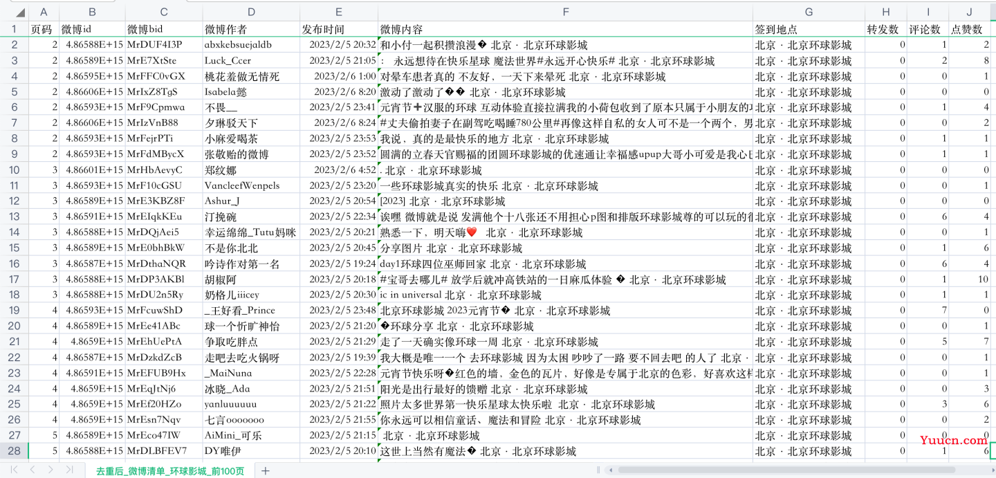 【2023微博签到爬虫】用python爬上千条m端微博签到数据