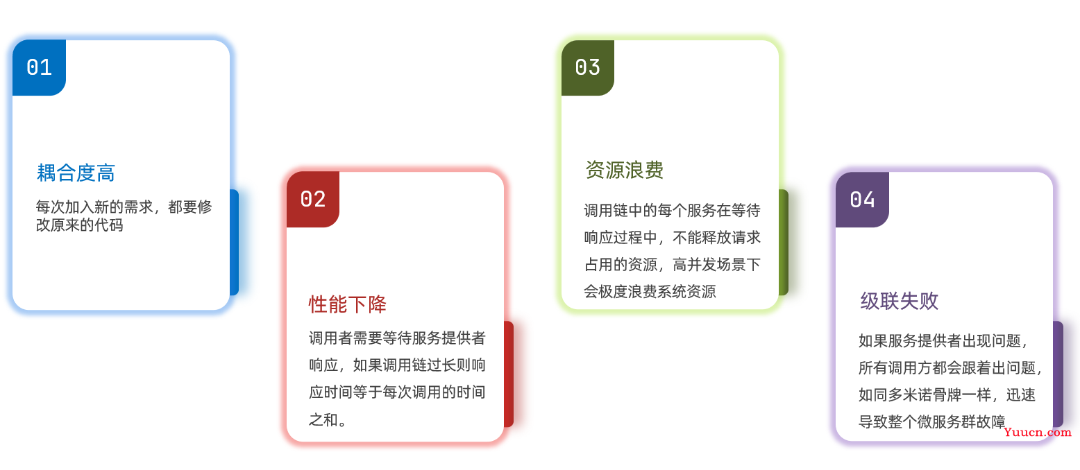 RabbitMQ消息队列入门及解决常见问题