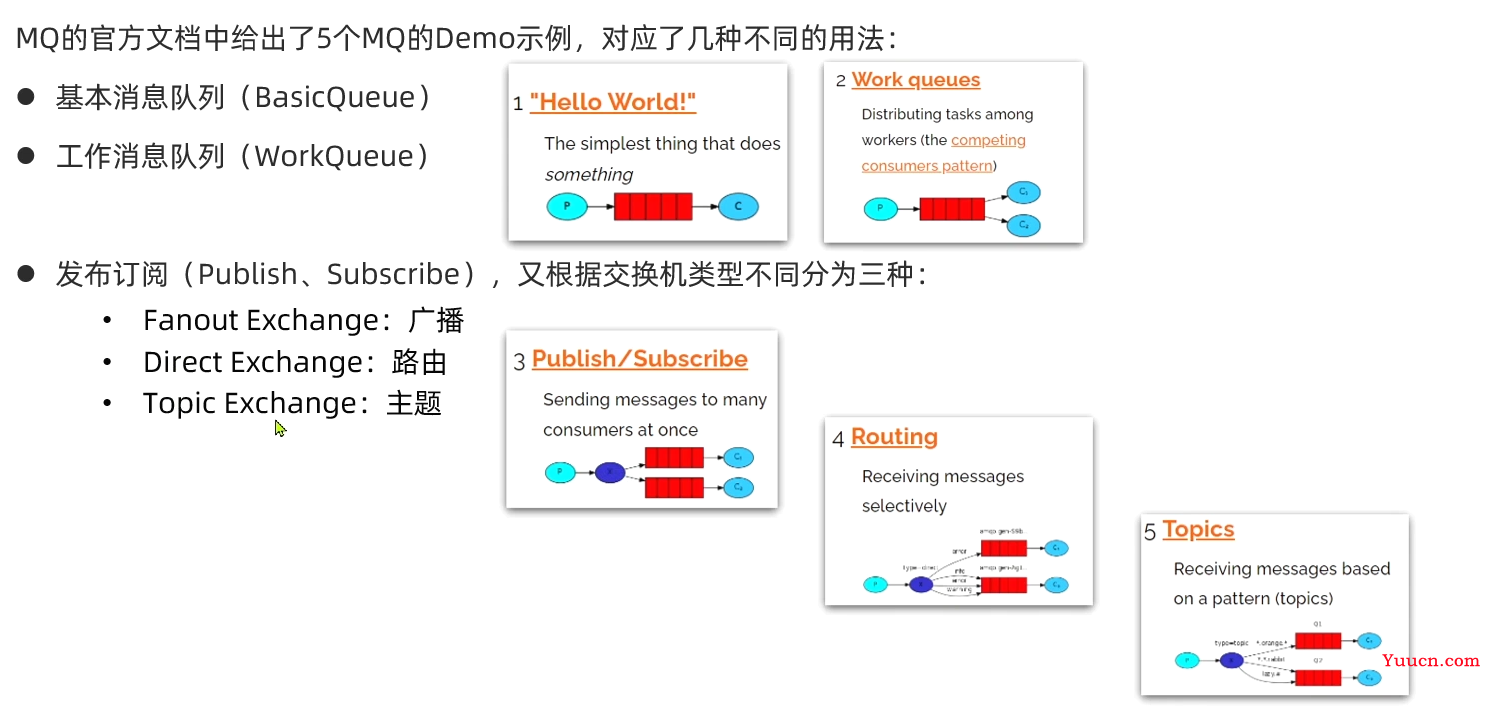 RabbitMQ消息队列入门及解决常见问题