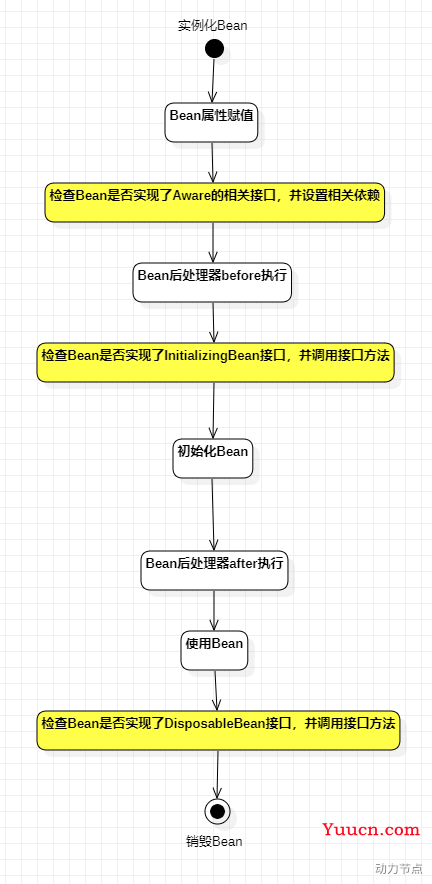 spring注解