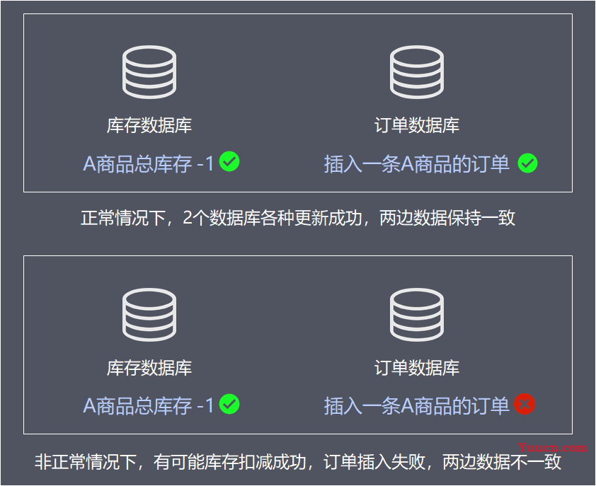 再有人问你分布式事务，把这篇文章砸过去给他