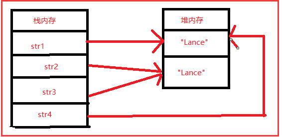 Java常用类之String源码分析