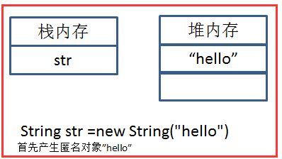 Java常用类之String源码分析