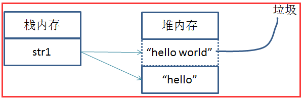 Java常用类之String源码分析