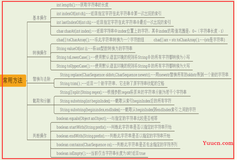 Java常用类之String源码分析