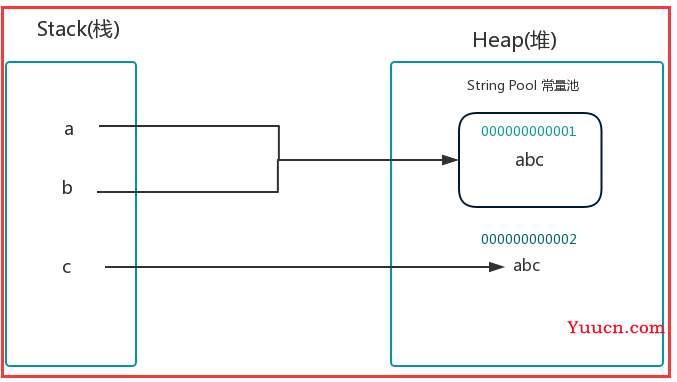 Java常用类之String源码分析