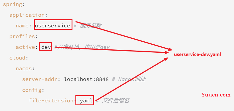 Nacos配置中心 (介绍与配置)