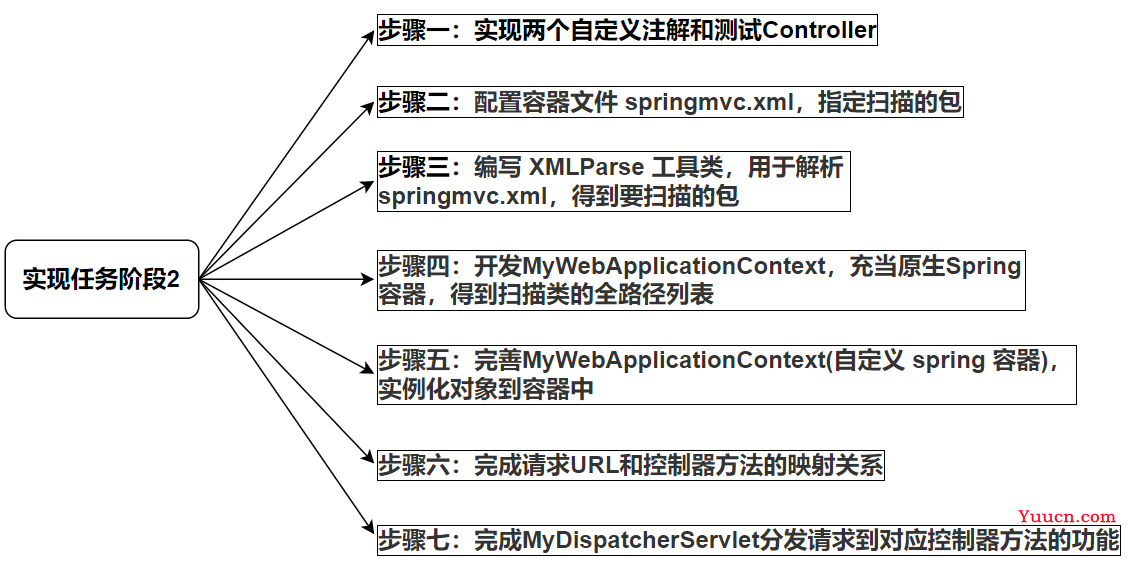 day05-SpringMVC底层机制简单实现-01