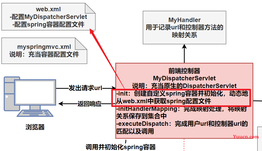 day06-SpringMVC底层机制简单实现-02