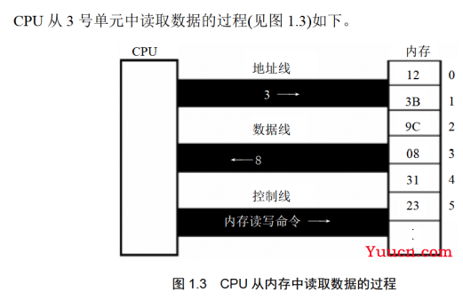 【8086汇编入门】《零基础入门学习汇编语言》汇编语言第4版