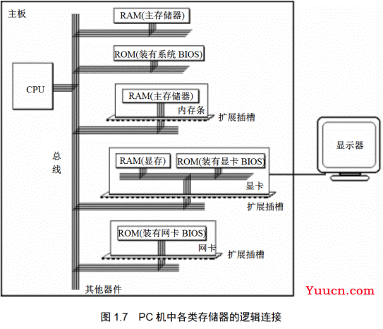 【8086汇编入门】《零基础入门学习汇编语言》汇编语言第4版