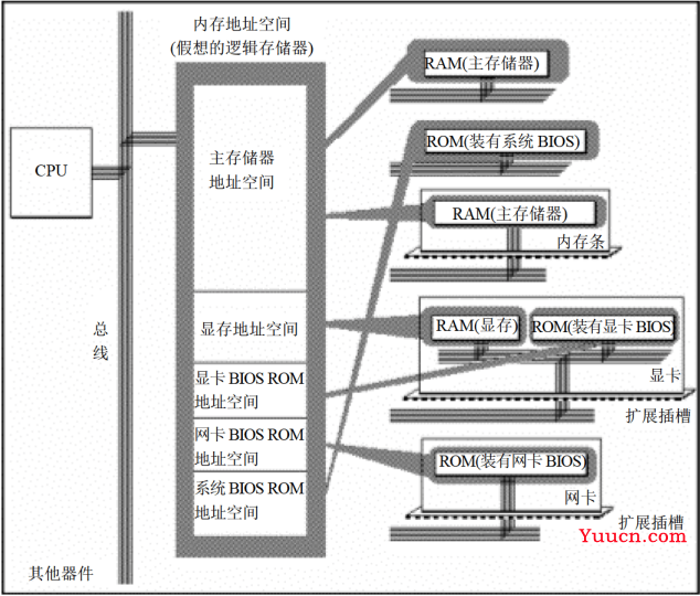 【8086汇编入门】《零基础入门学习汇编语言》汇编语言第4版