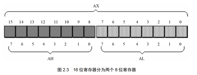 【8086汇编入门】《零基础入门学习汇编语言》汇编语言第4版