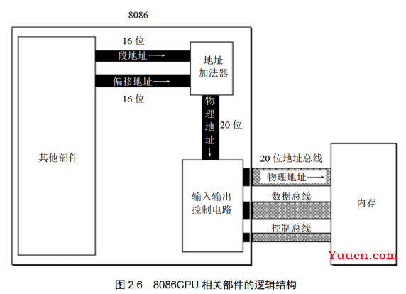 【8086汇编入门】《零基础入门学习汇编语言》汇编语言第4版